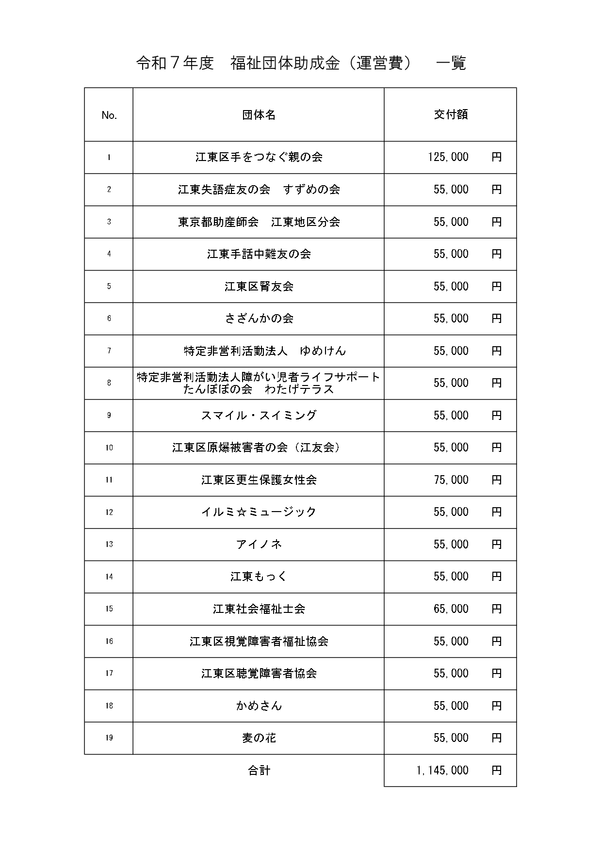 R7助成金（運営費）一覧_page-0001 (2).jpg